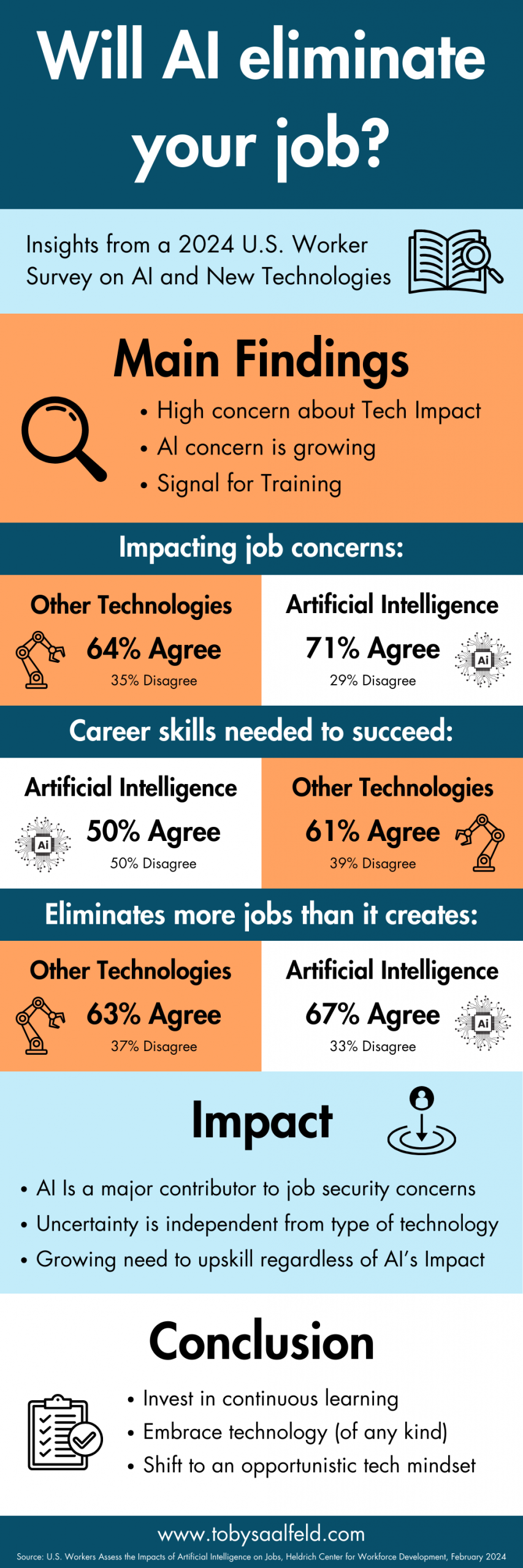 The AI Change Gap: Will AI Eliminate Your Job?